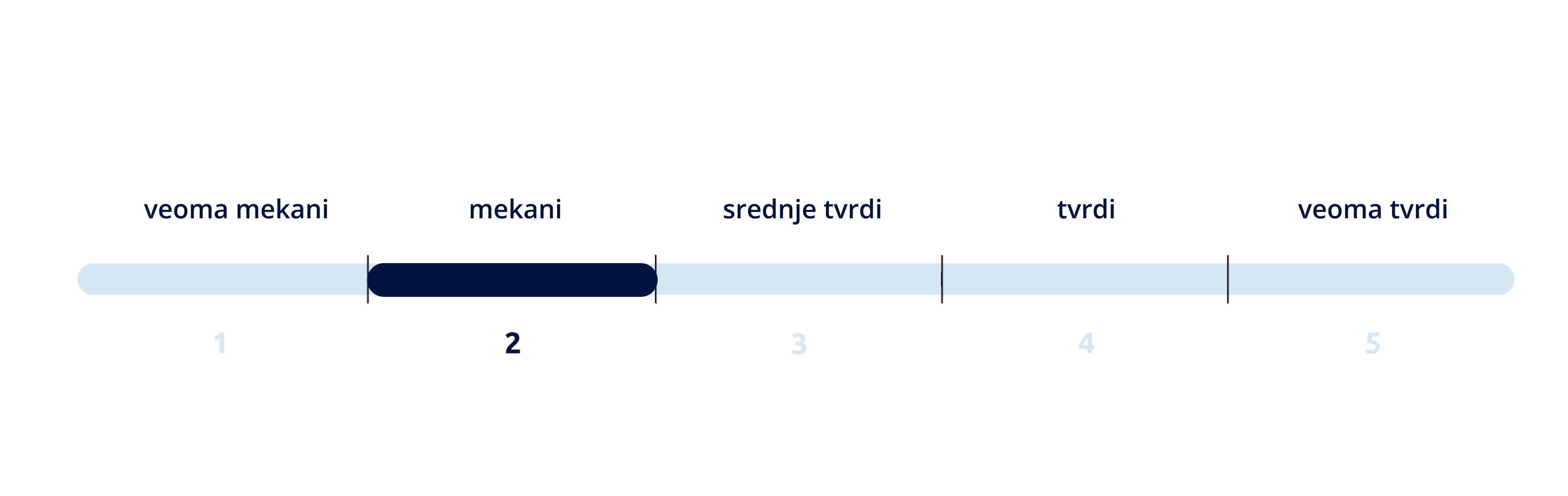 TVRDOĆA DUŠEKA